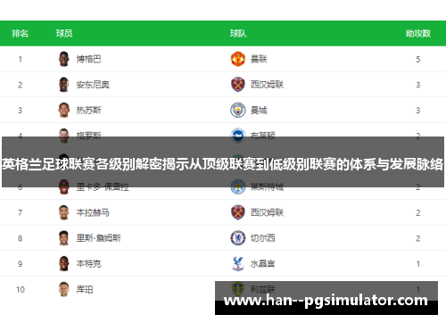 英格兰足球联赛各级别解密揭示从顶级联赛到低级别联赛的体系与发展脉络