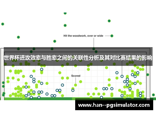 世界杯进攻效率与胜率之间的关联性分析及其对比赛结果的影响