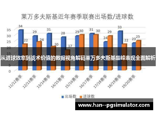 从进球效率到战术价值的数据视角解码莱万多夫斯基巅峰表现全面解析