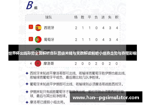 世界杯出线形势全面解析各队晋级关键与变数解读前瞻小组赛走势与赛程影响